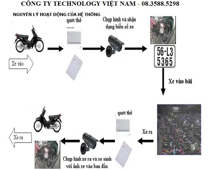 Hệ thống giữ xe tự động Technology Việt Nam